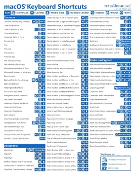 Mac OS Keyboard Shortcuts Quick Reference Training Tutorial Guide Cheat Sheet- Laminated Pamphlet  July 27, 2022